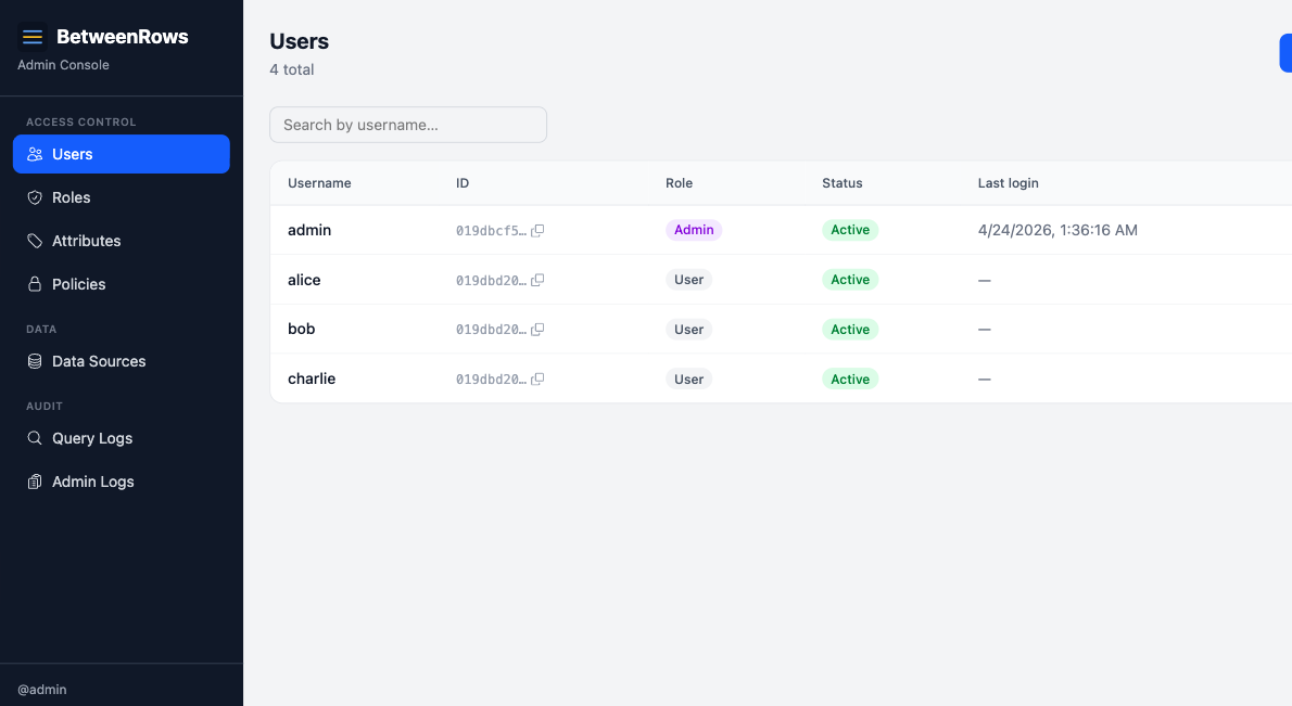 BetweenRows admin console, showing the Users page with seeded demo accounts alice, bob, and charlie