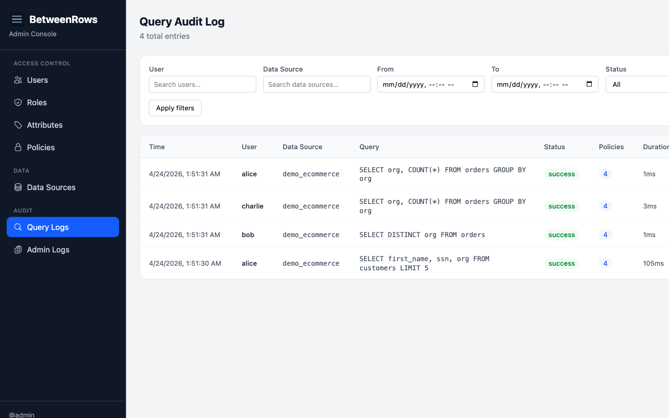 Query Audit Log showing alice, bob, and charlie each running the same SELECT org, COUNT(*) FROM orders query against the shared demo_ecommerce datasource — each audit row carries the same tenant-isolation policy and returns a different per-tenant result